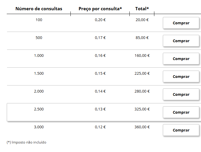 Compra bonos de matrículas en Recambiofacil 1 asd
