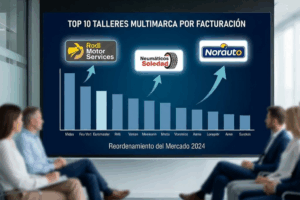 Logotipos de Rodi, Soledad y Norauto representando su posición destacada en el ranking de talleres multimarca por facturación.