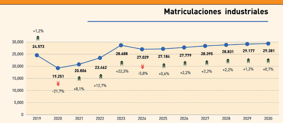 El tablero se expande 6 Captura de pantalla 2026 01 27 145631
