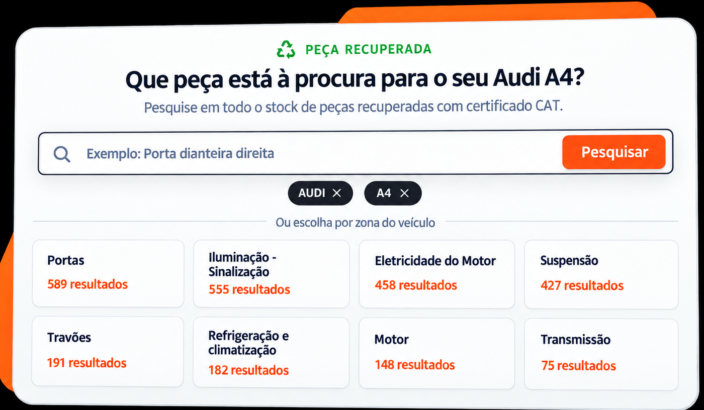 Nuevo Buscador de Recambio CAT Recuperado